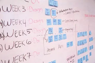 Whiteboard Post-Itnotes